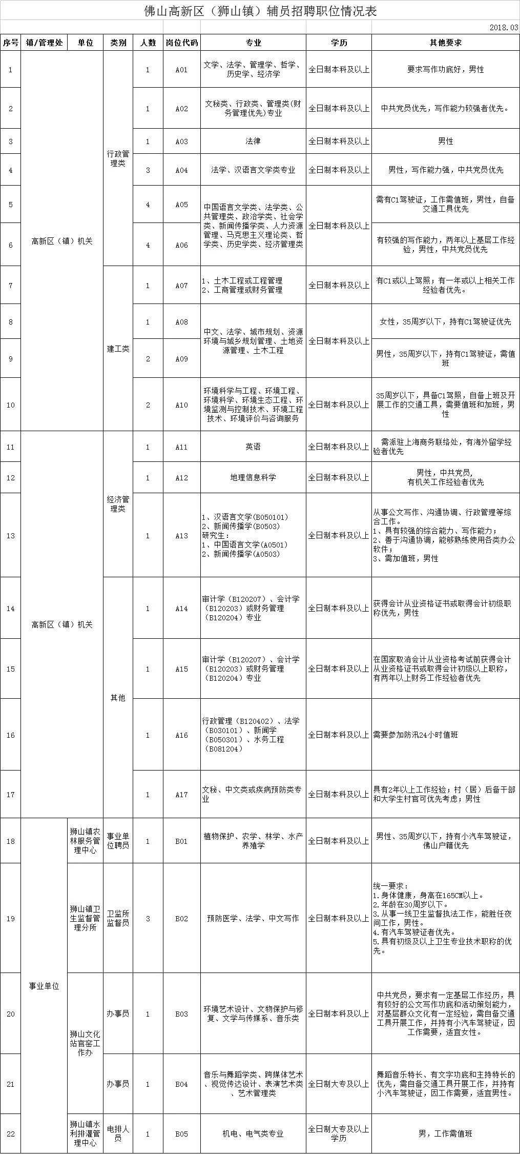 2025新澳门免费长期资料294期32-12-42-4-9-43T：22