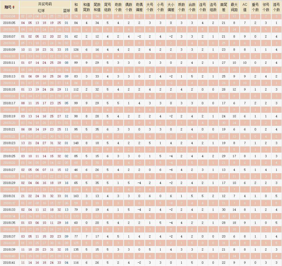 新澳开奖结果记录查询表345期22-28-11-38-7-27T：14