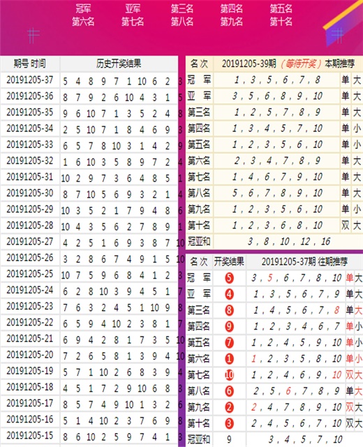 新澳六开奖结果2025开奖记录284期19-31-25-5-4-30T：3