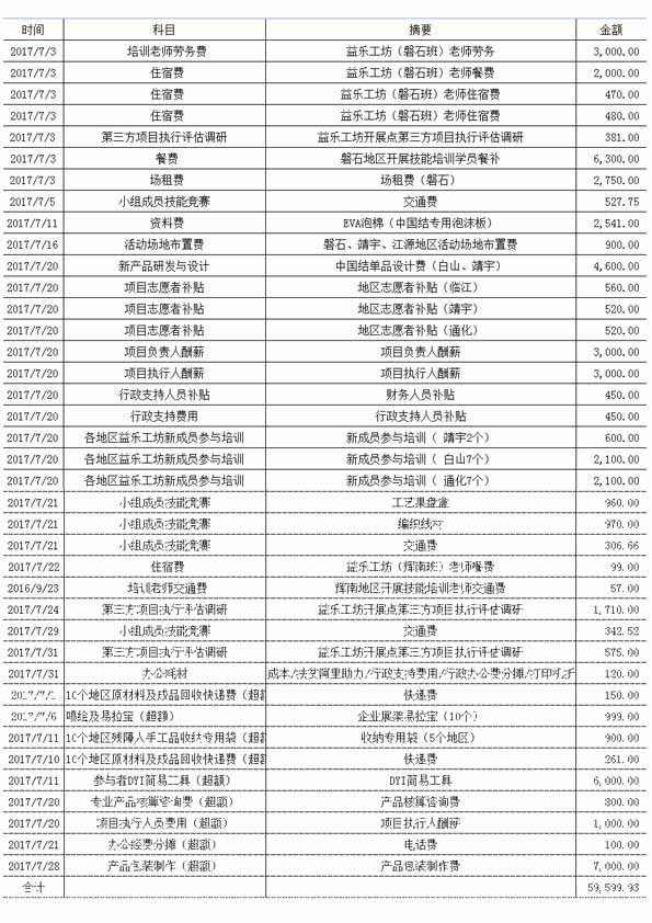 辉南县统计局最新项目概览