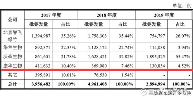 康华社区最新天气预报