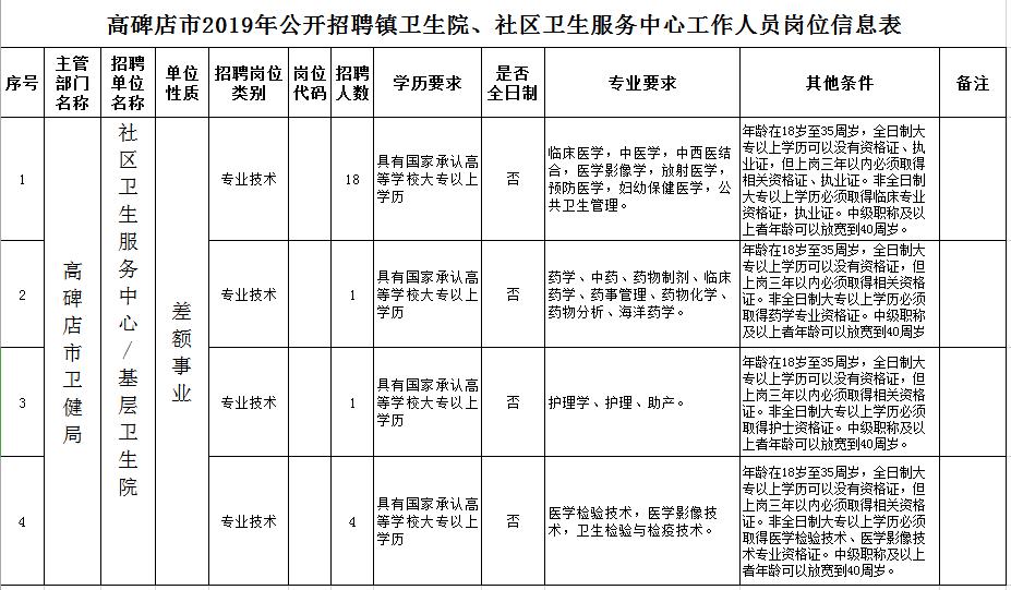 高碑店市发展和改革局最新招聘信息概述