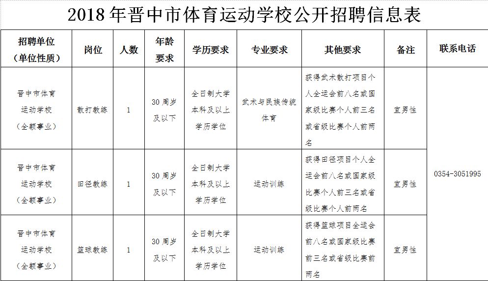 宽甸满族自治县体育局最新招聘信息概览