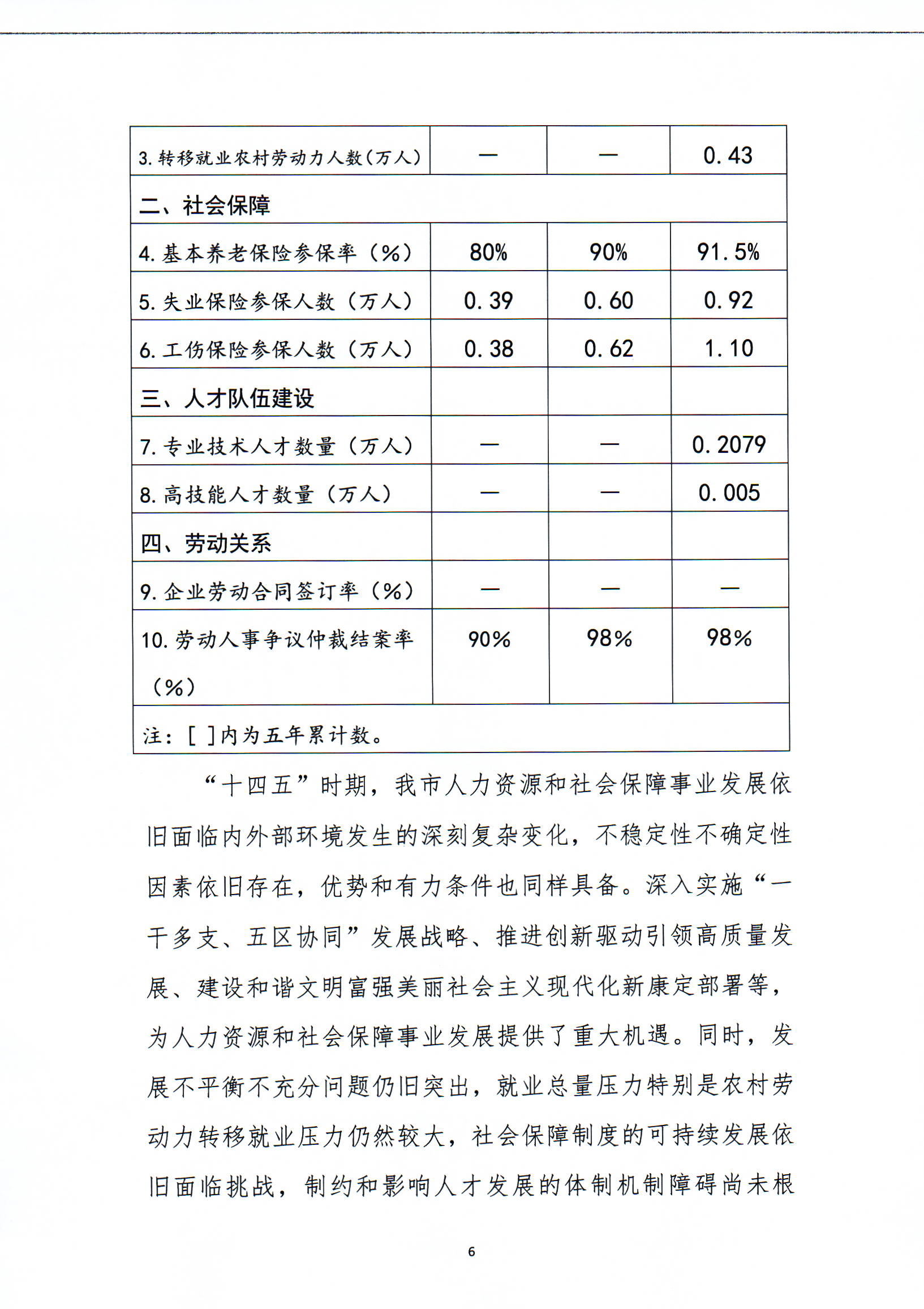 确山县人力资源和社会保障局最新发展规划