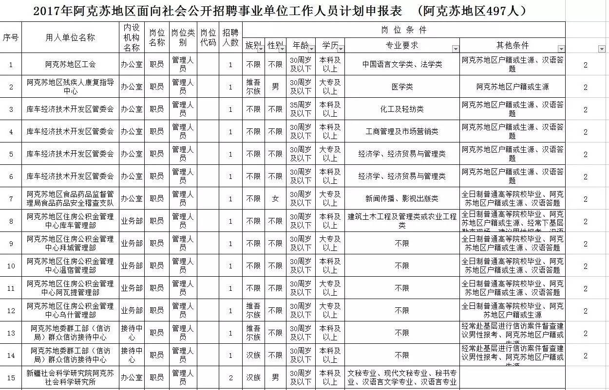 阿克苏地区市规划管理局最新招聘信息详解