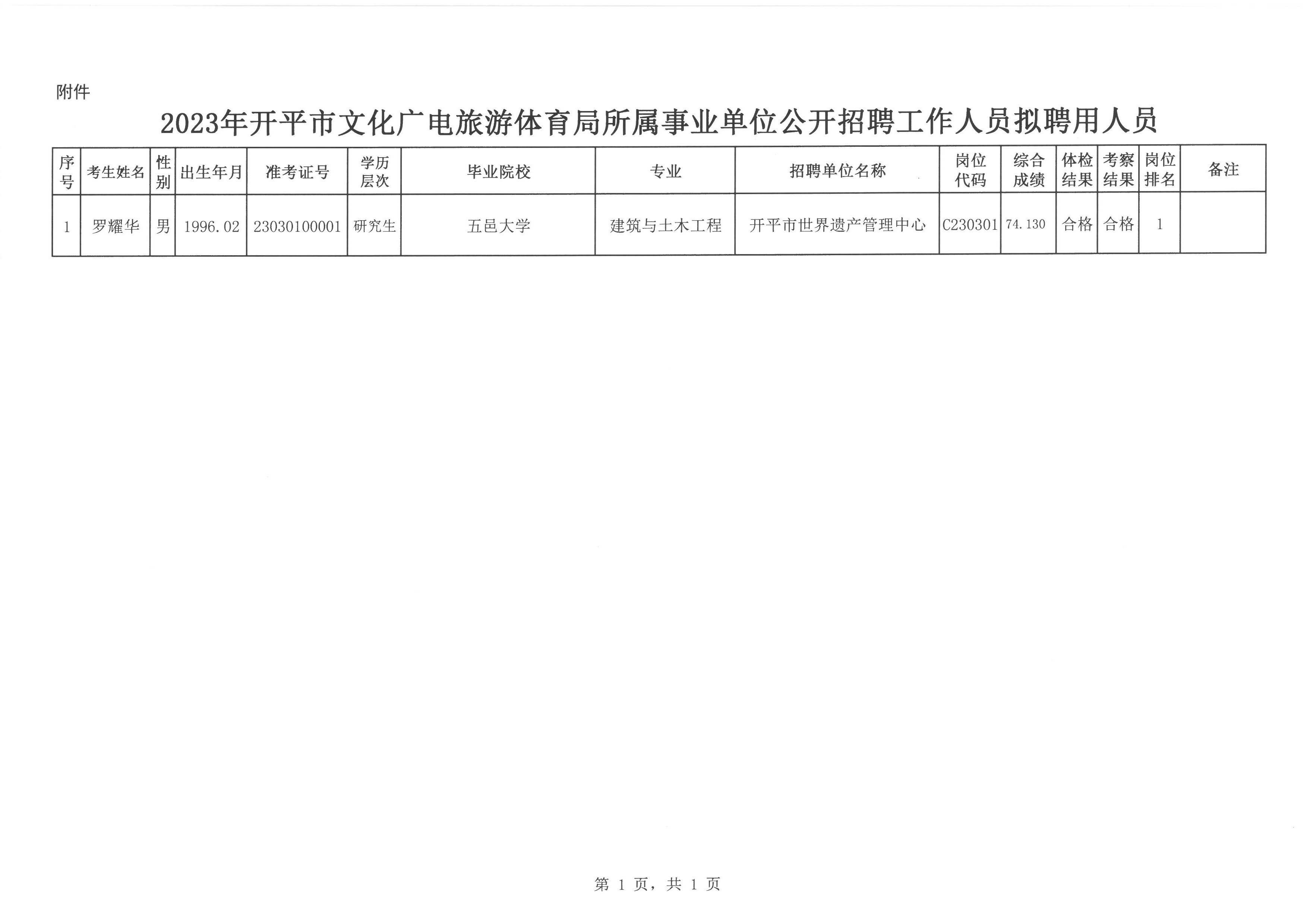 绥阳县文化局及关联单位最新招聘信息详解