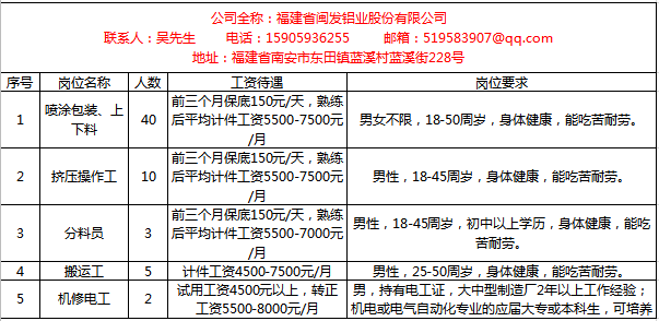 殷家城村委会最新招聘信息概览