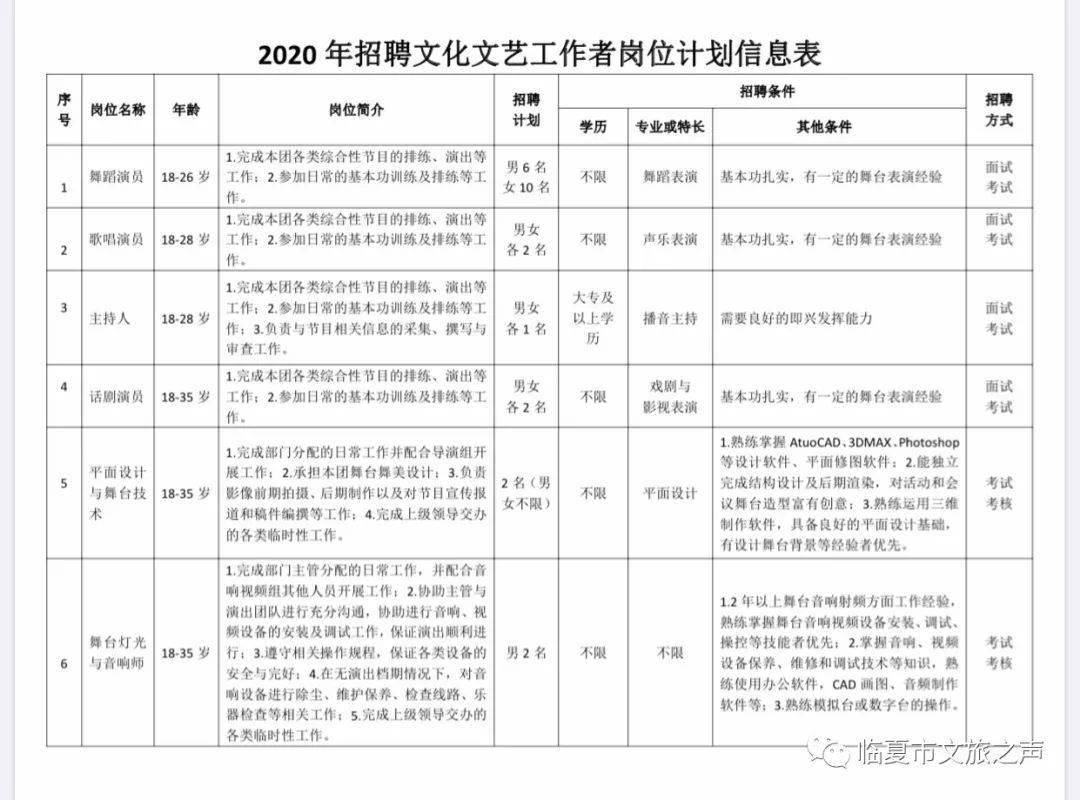 绿园区文化广电体育和旅游局最新招聘信息概览