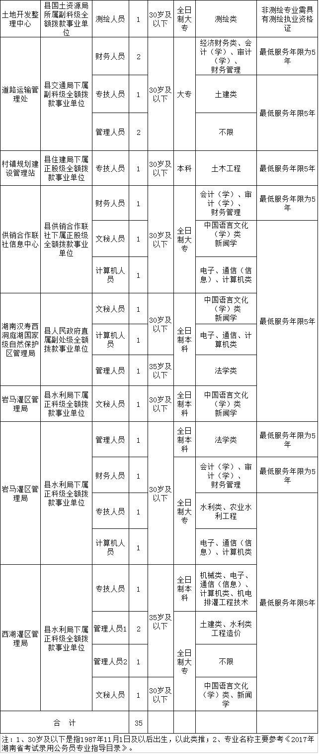 汉寿县殡葬事业单位最新人事任命动态