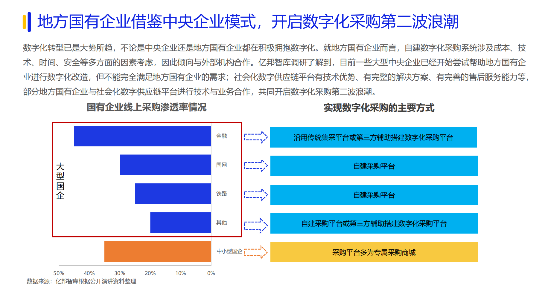 雁峰区数据和政务服务局最新项目进展报告