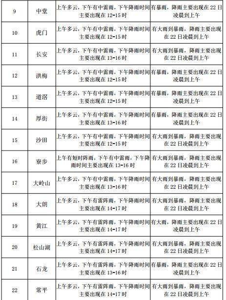 公园路街道最新天气预报