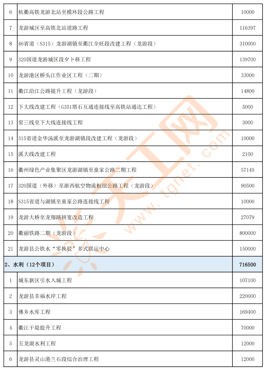 火磨街道办事处最新项目，推动城市更新，提升民生福祉