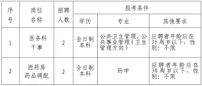 宁德市市卫生局最新招聘信息详解