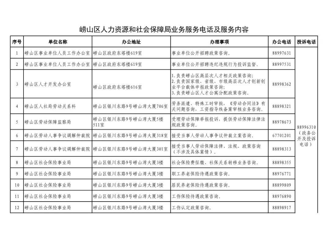 蝶山区人力资源和社会保障局最新发展规划展望