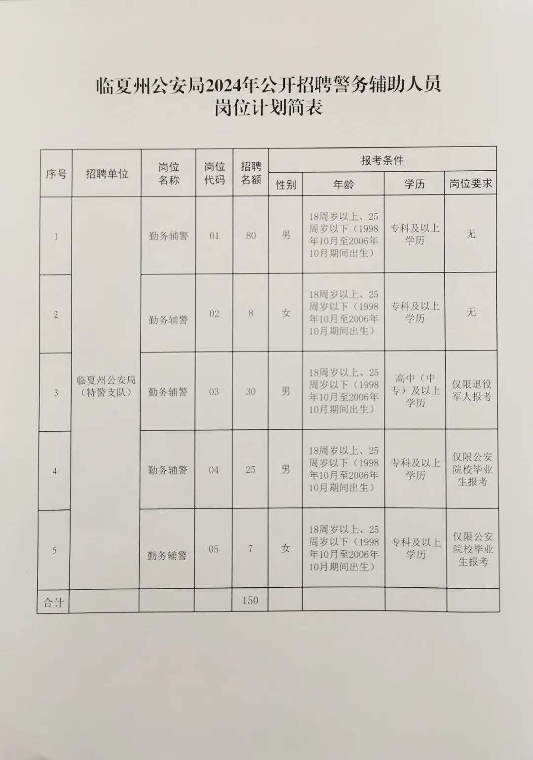 裕安区公安局最新招聘信息概览