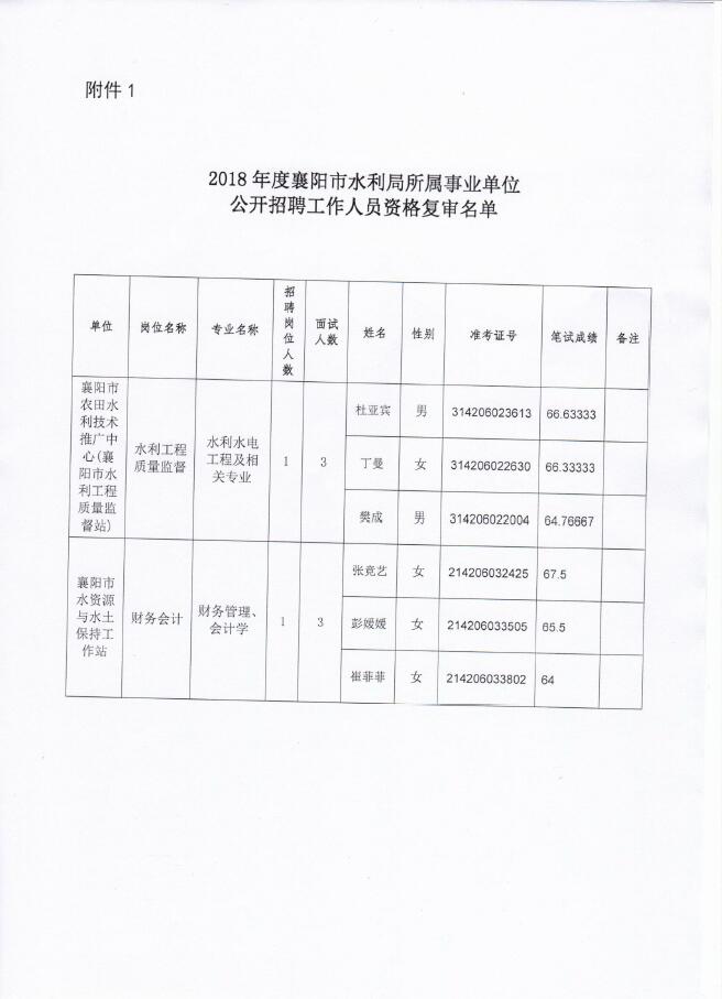 凤县水利局最新招聘信息详解