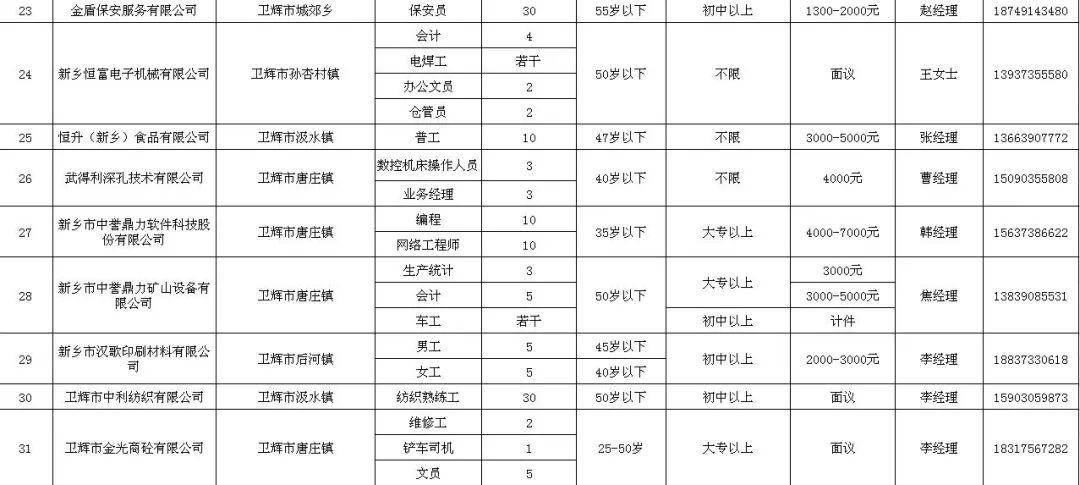 卫辉市医疗保障局最新人事任命动态