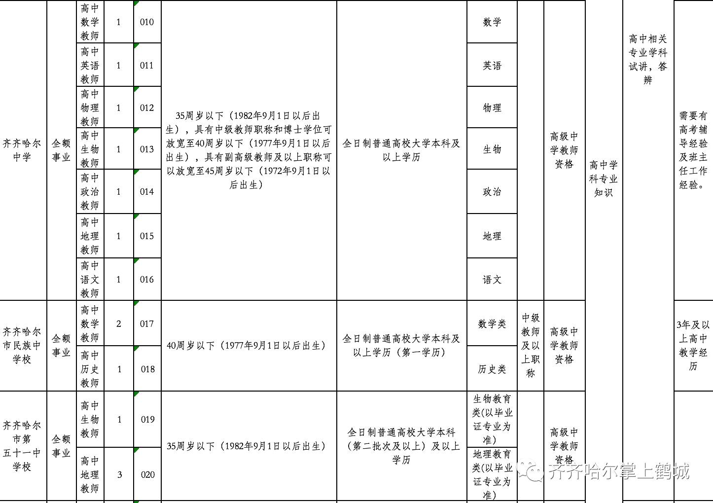 喀喇沁旗成人教育事业单位最新招聘信息概况