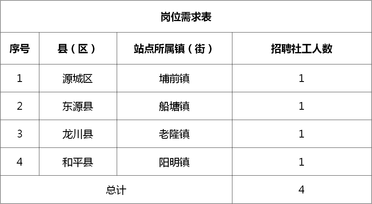 那曲县发展和改革局最新招聘信息概览