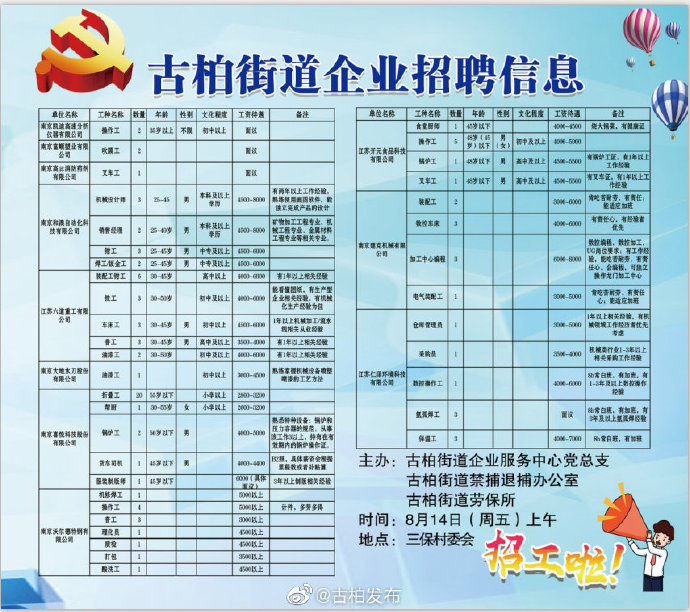 建北街道办事处最新招聘信息概览