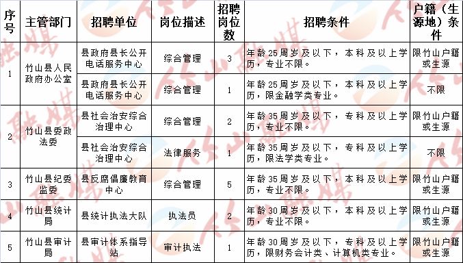 溧阳市级托养福利事业单位最新招聘信息概述及深度解读