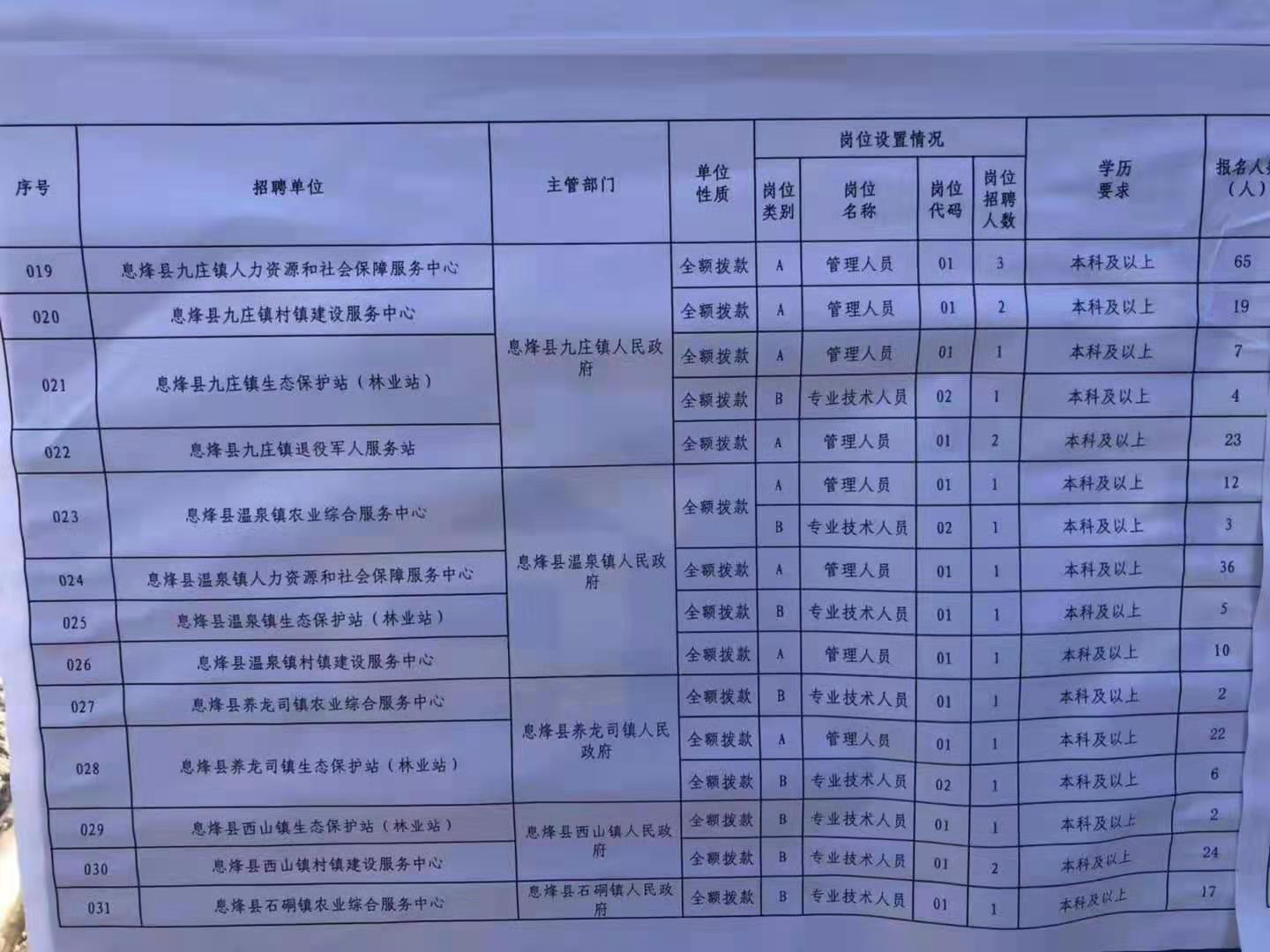 西市区特殊教育事业单位最新招聘信息及解读