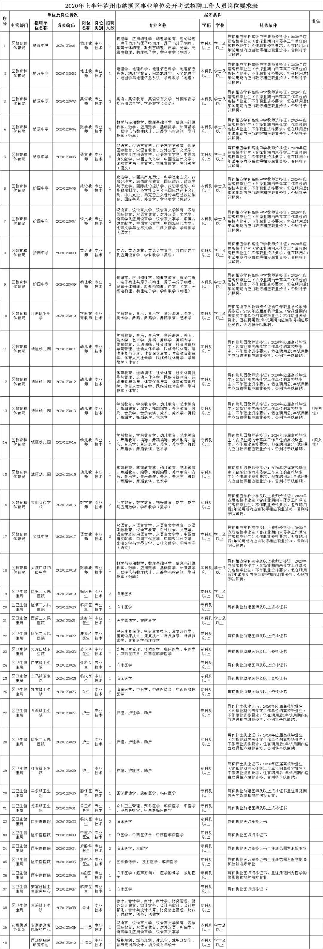 纳溪区人民政府办公室最新招聘信息详解