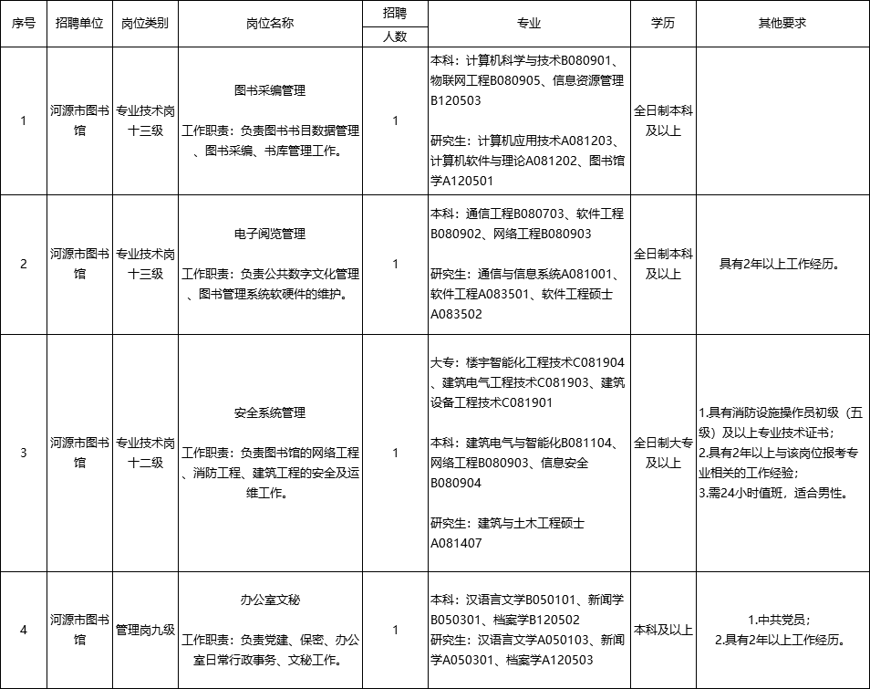 海宁市文化广电体育和旅游局最新招聘信息概览