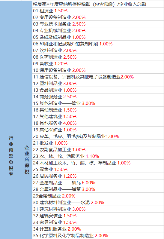 西林吉林业局最新交通新闻