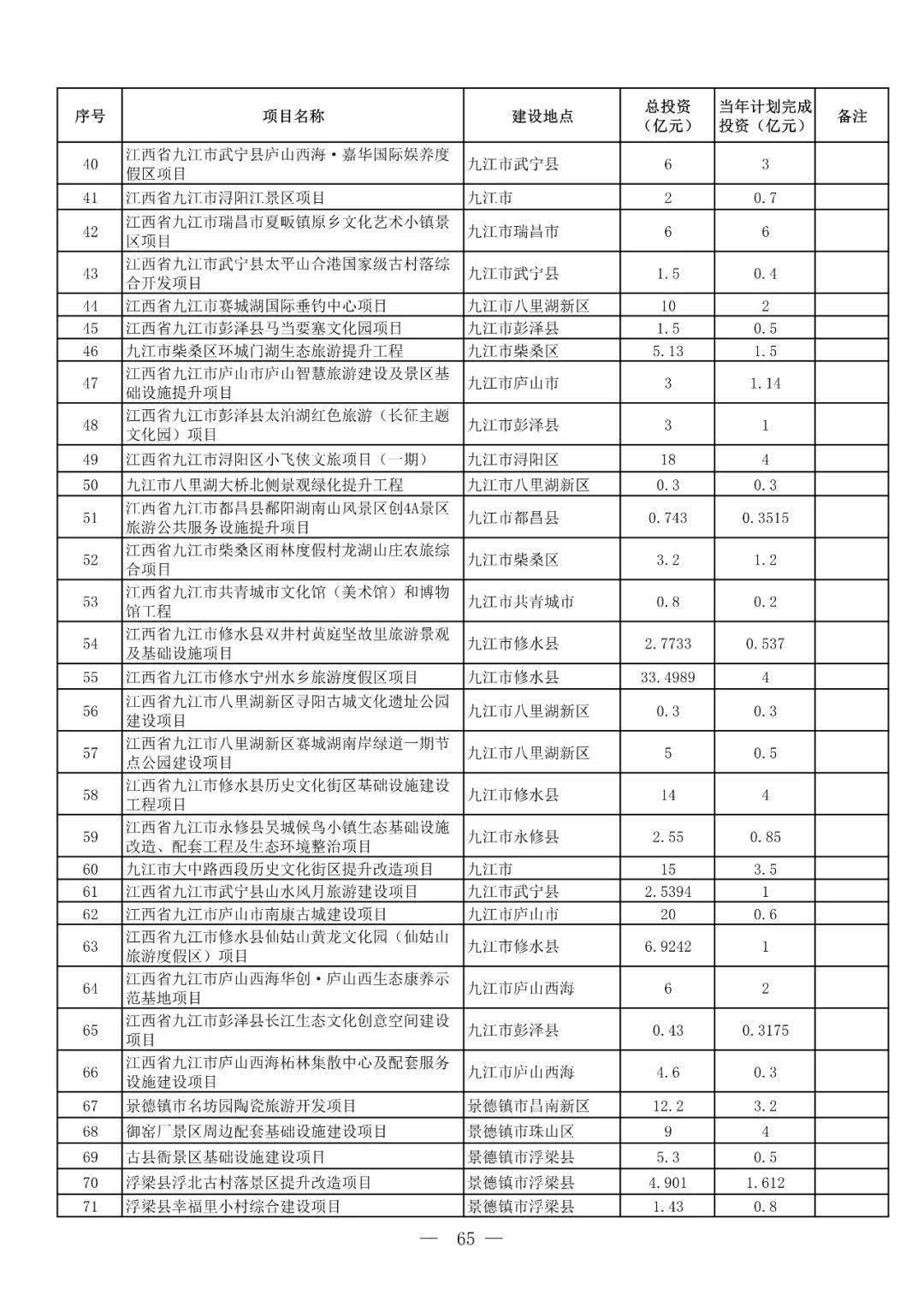 来多乡最新交通新闻——迈向更加便捷的未来