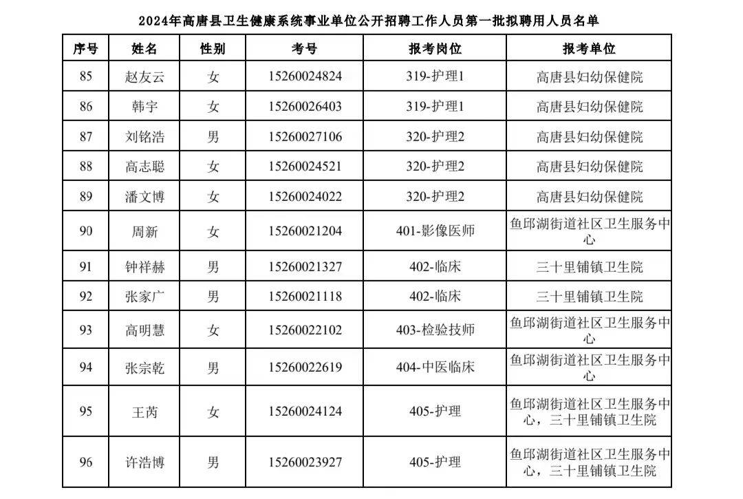 高唐县卫生健康局最新招聘信息概况